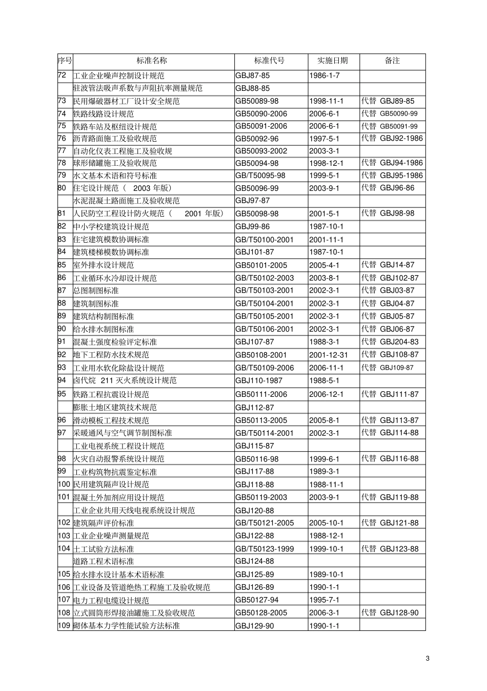 GB5000系列标准目录_第3页