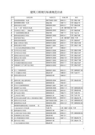 GB5000系列标准目录