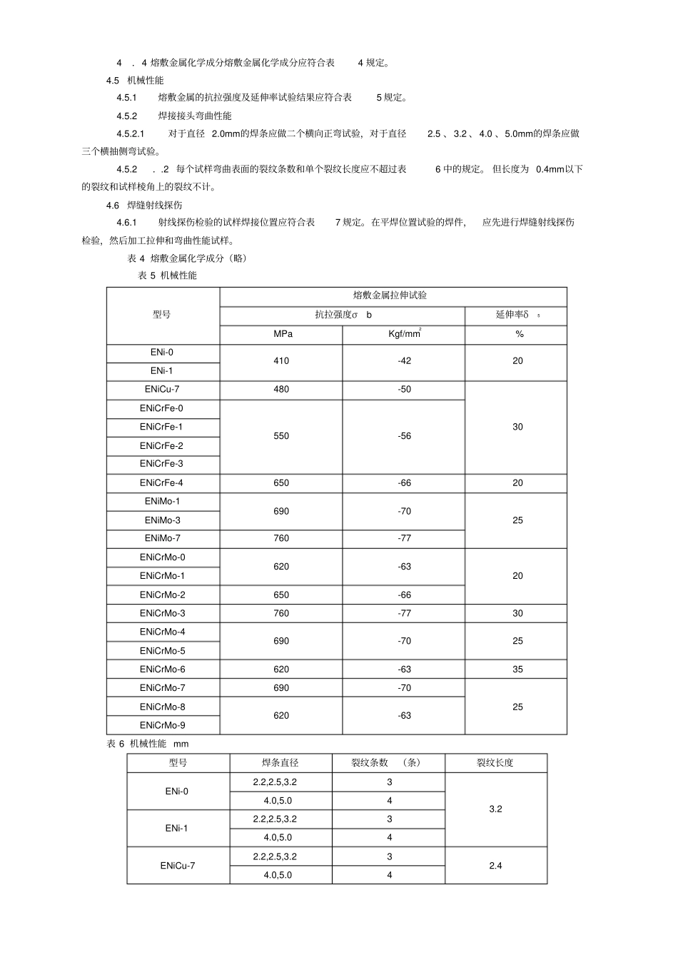 GBT13814_92镍与镍合金焊条_第3页