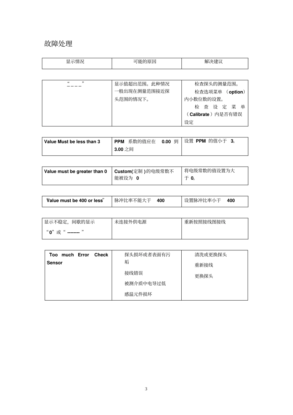GF表中文说明书剖析_第3页