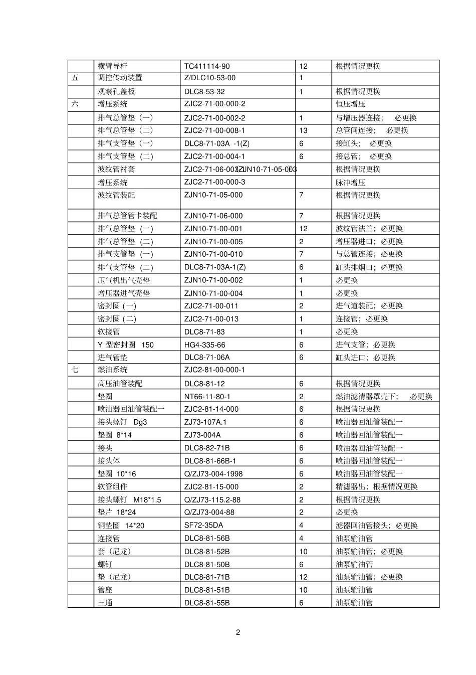 GK1C常用配件_第2页