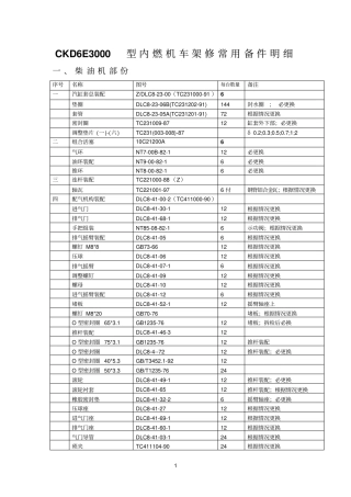 GK1C常用配件
