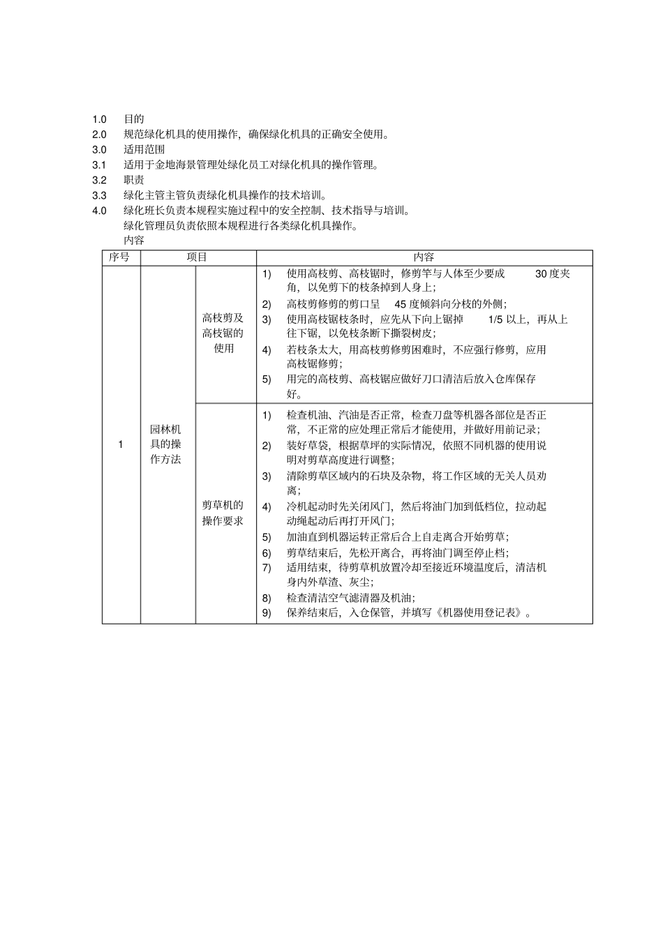 GI-0000-LH-0201绿化机具操作规程_第1页