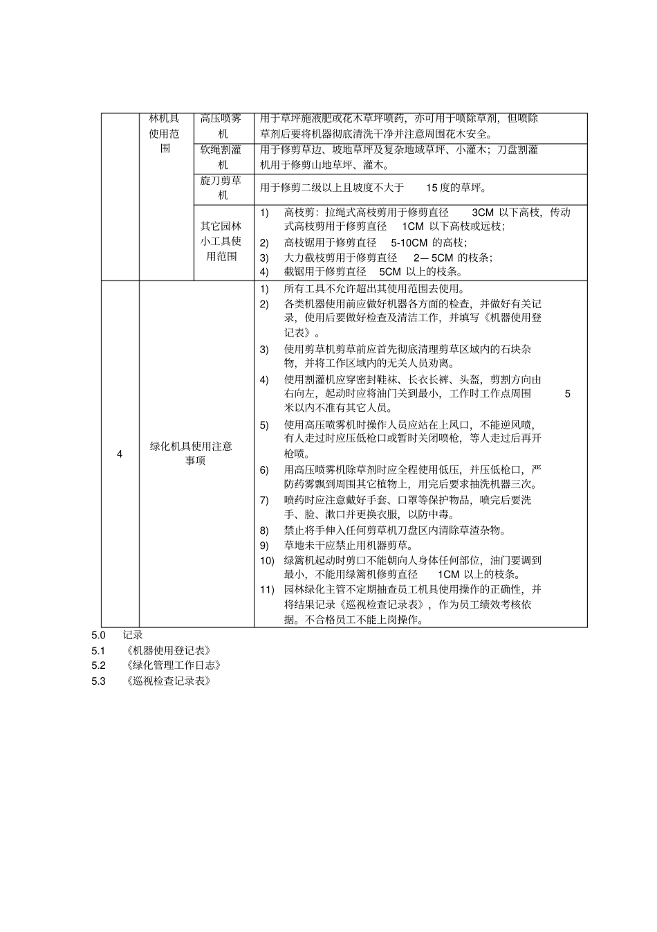 GI-0000-LH-0201绿化机具操作规程_第3页