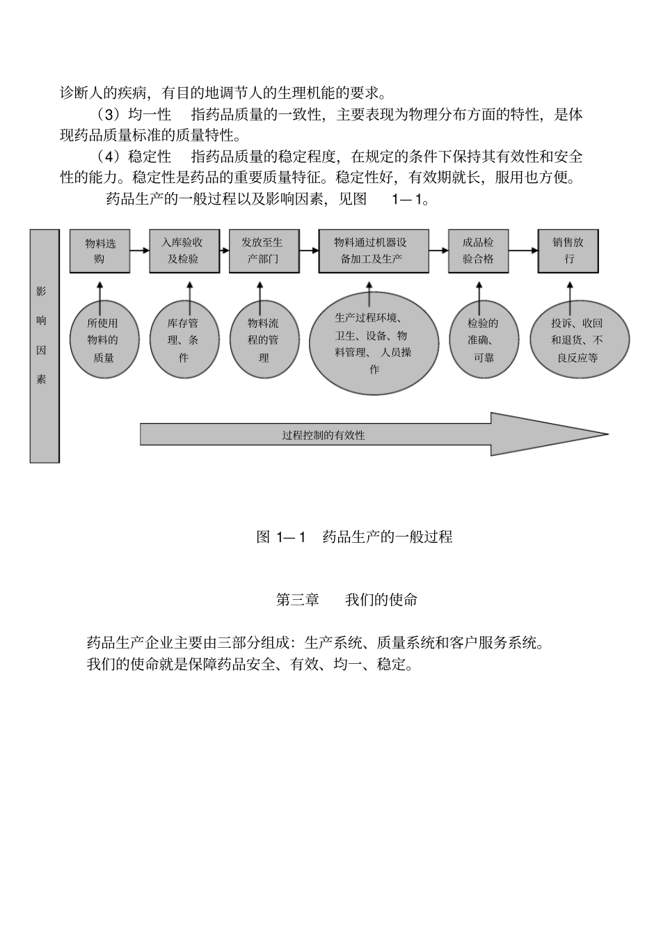 GMP知识培训教材_第2页