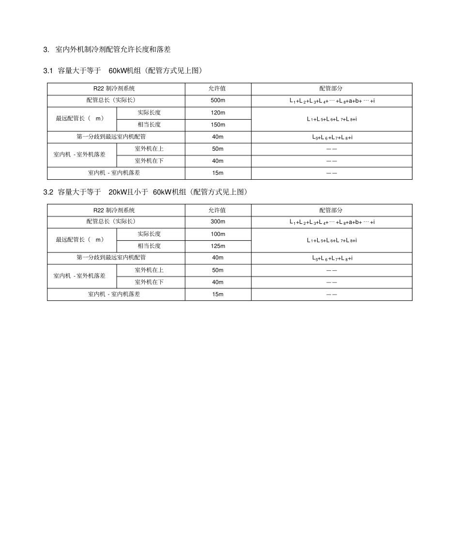 GR、GRe、GRm系列R22多联空调机组工程设计及安装_第2页