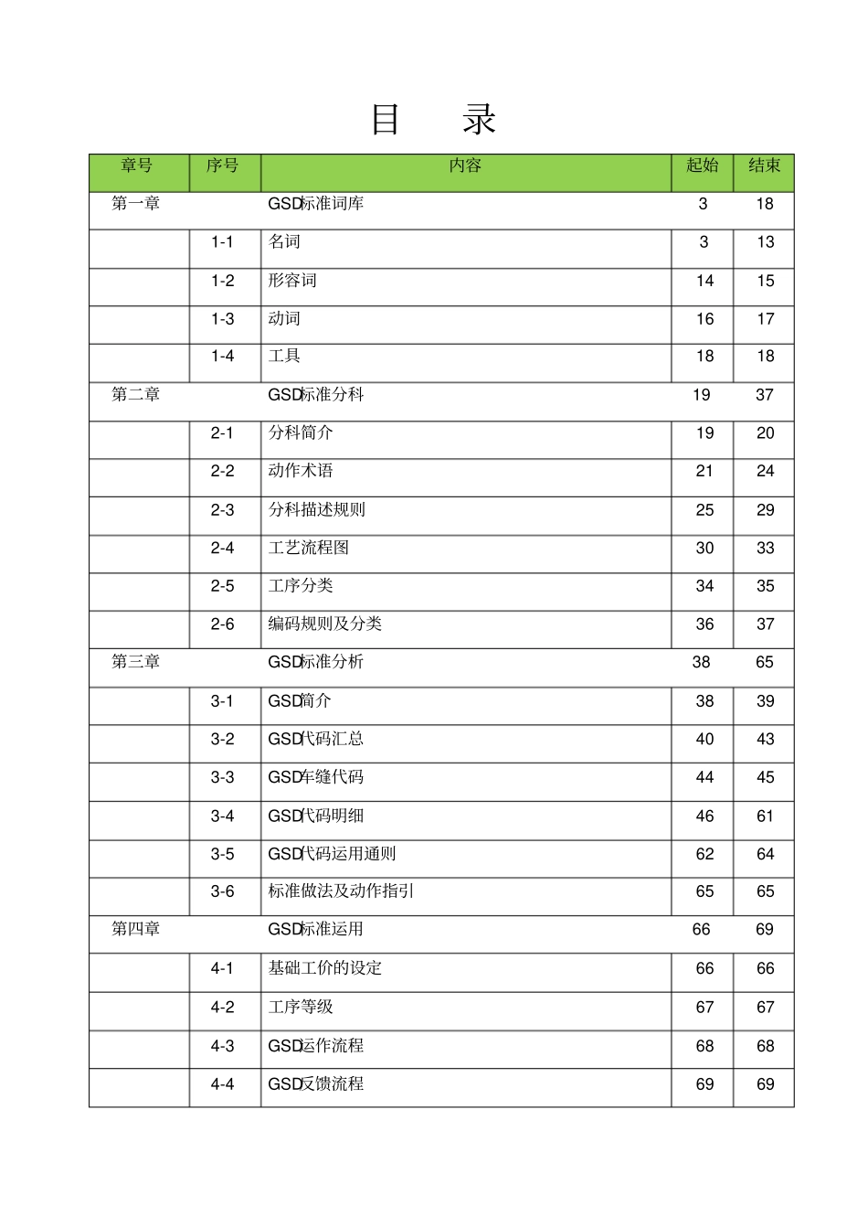 GSD标准工时培训教材全册_第2页