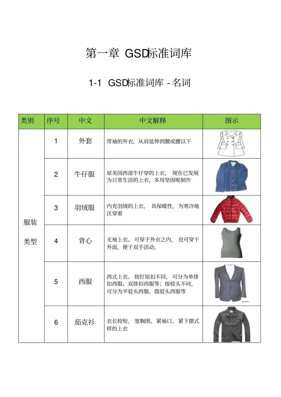 GSD标准工时培训教材全册_第3页