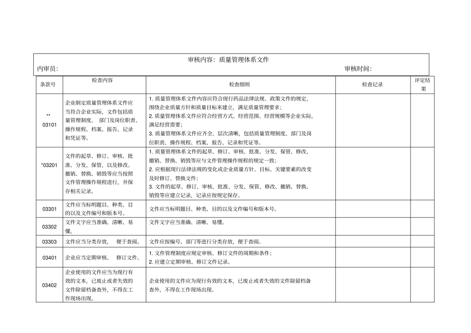 GSP内审质量文件质量管理体系文件_第1页