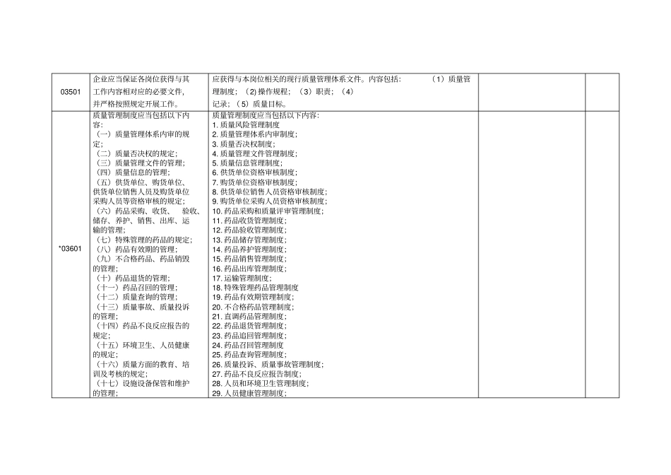 GSP内审质量文件质量管理体系文件_第2页