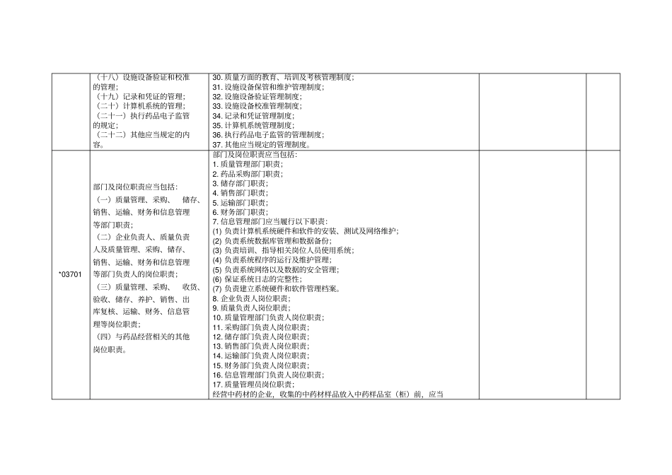 GSP内审质量文件质量管理体系文件_第3页