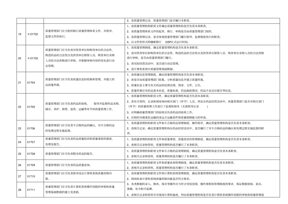 GSP检查内容_第3页