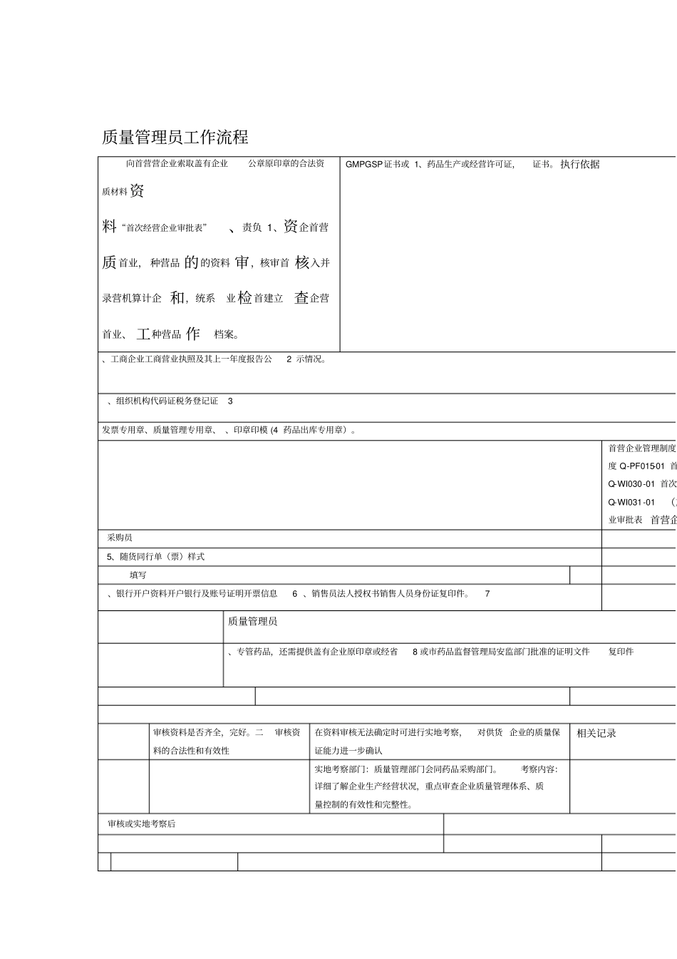 GSP质量管理员工作流程_第1页