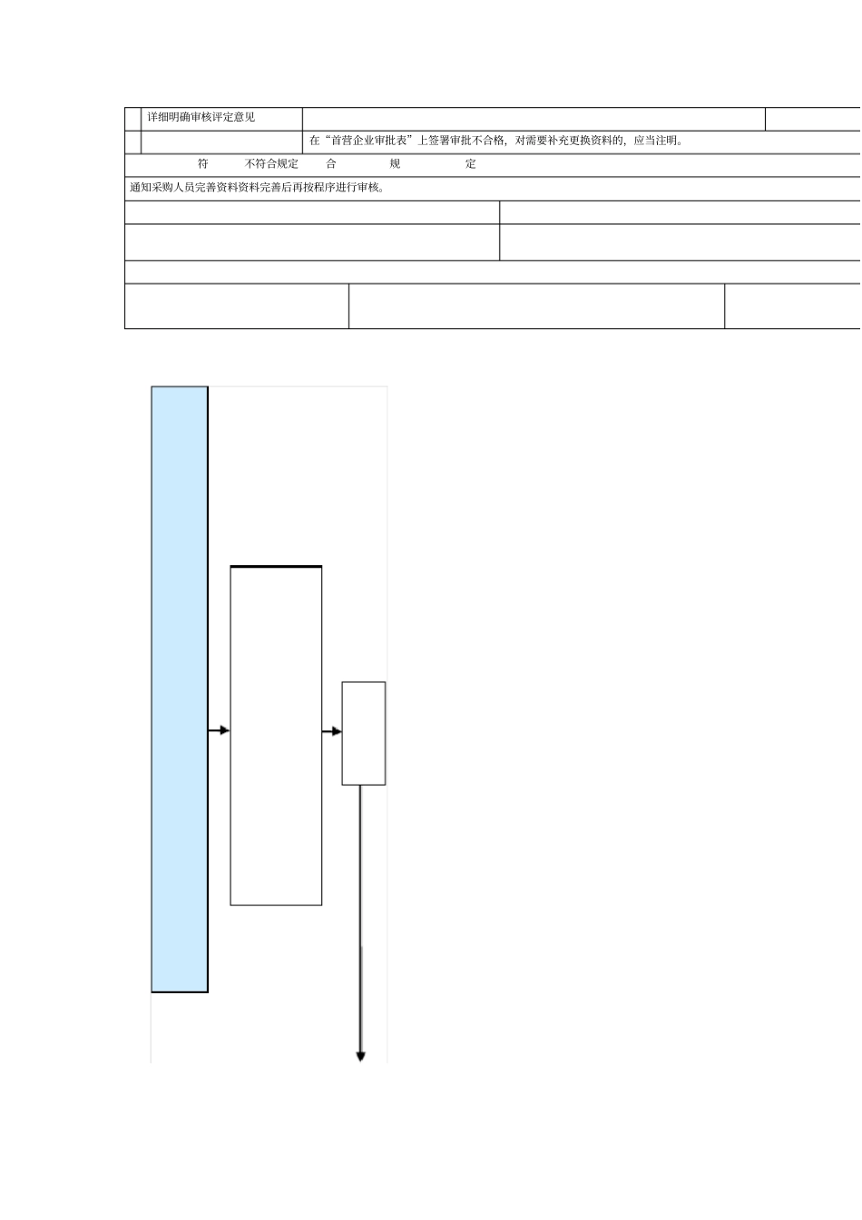 GSP质量管理员工作流程_第2页