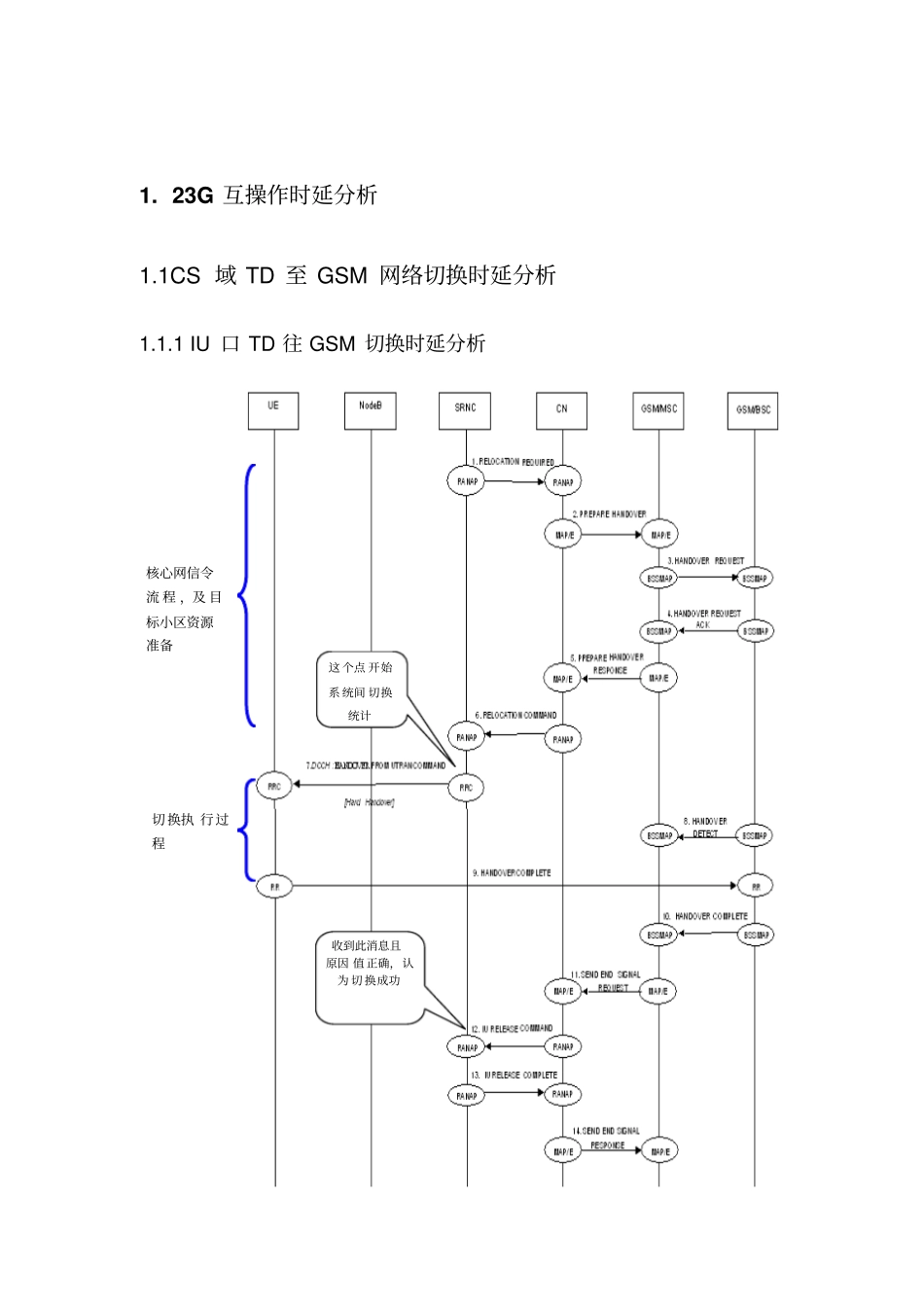 GTD互操作重选时延优化之ExtendedBCCH应用专题报告_第3页