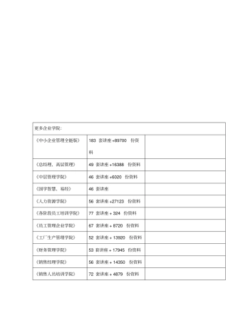 HCRM医院客户关系管理知识