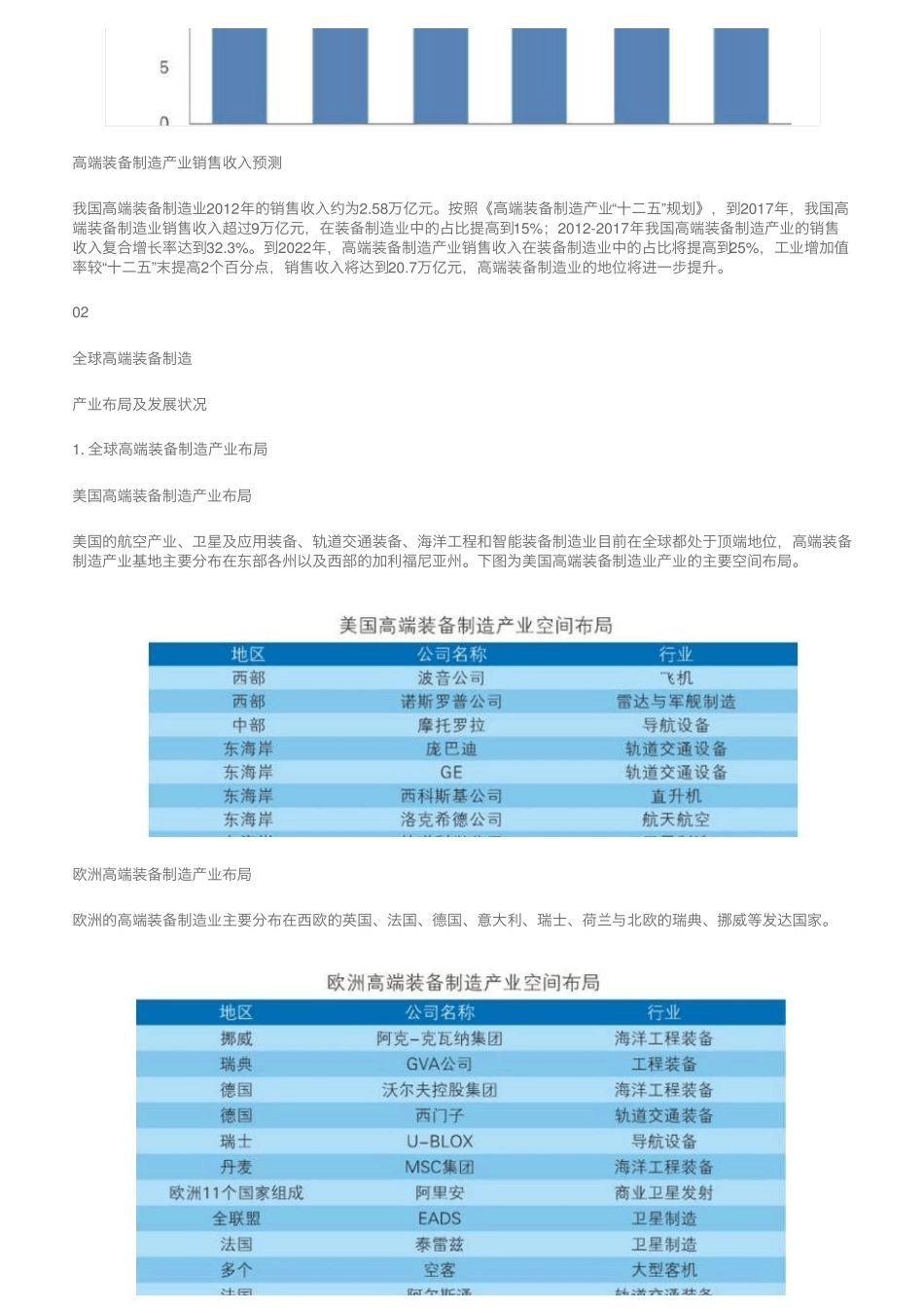 深度报告中国高端装备制造产业发展分析报告_第2页