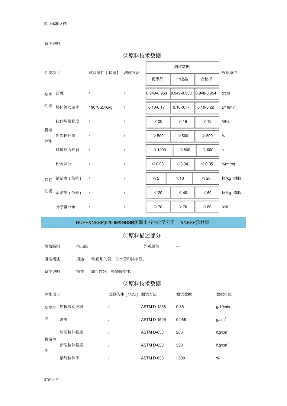 HDPE物性大数据表_第3页
