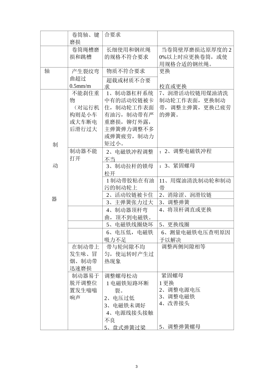 桥式起重机维护检修规程_第3页