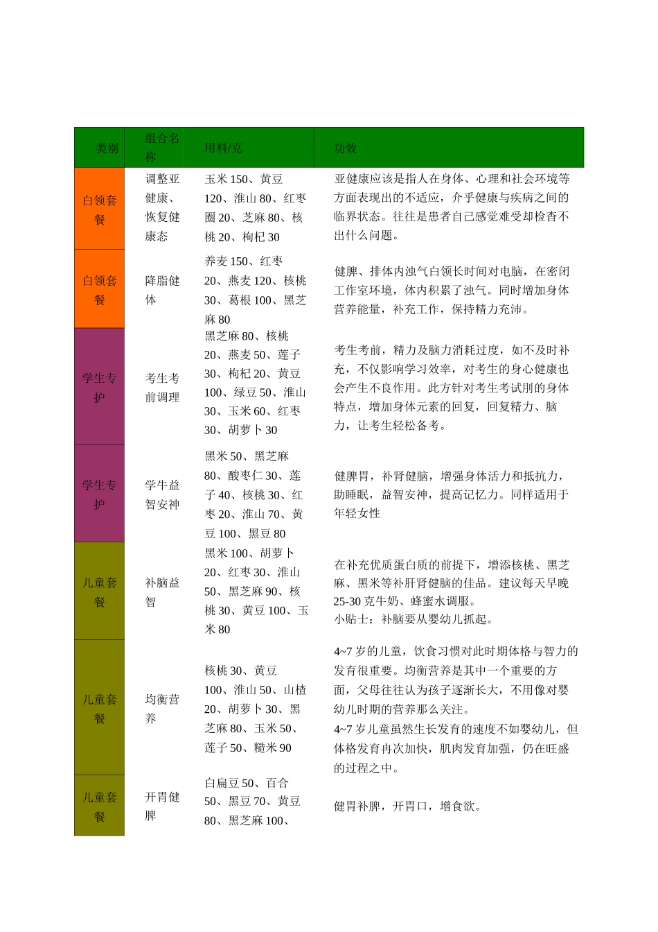 五谷磨坊配方_第1页