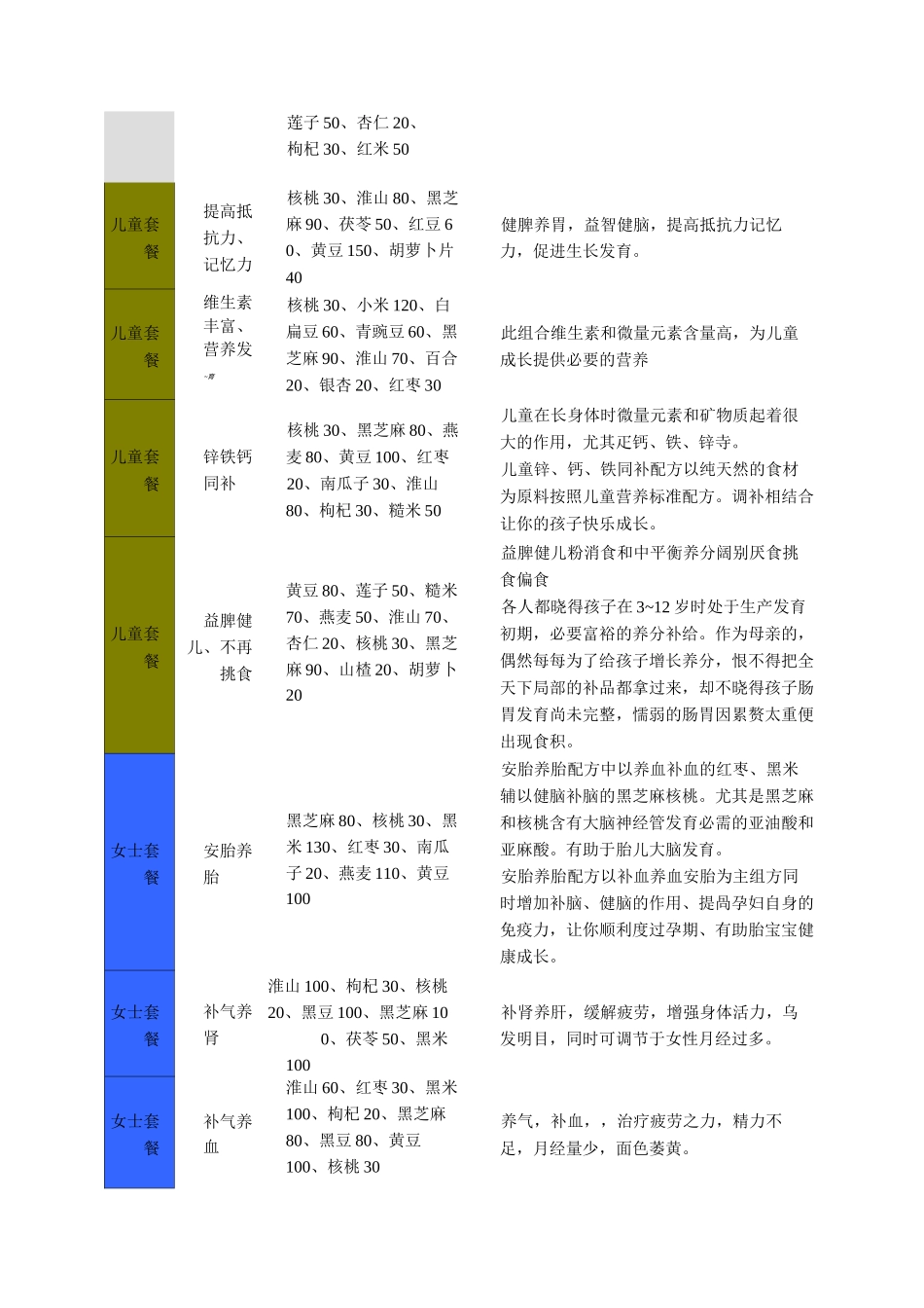 五谷磨坊配方_第2页