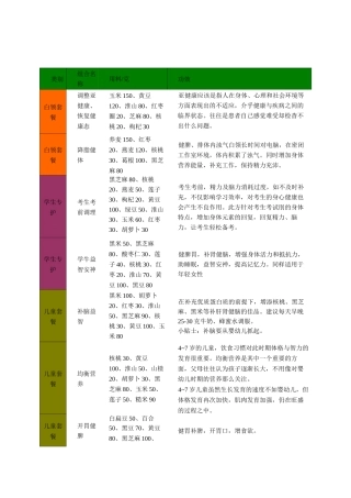 五谷磨坊配方