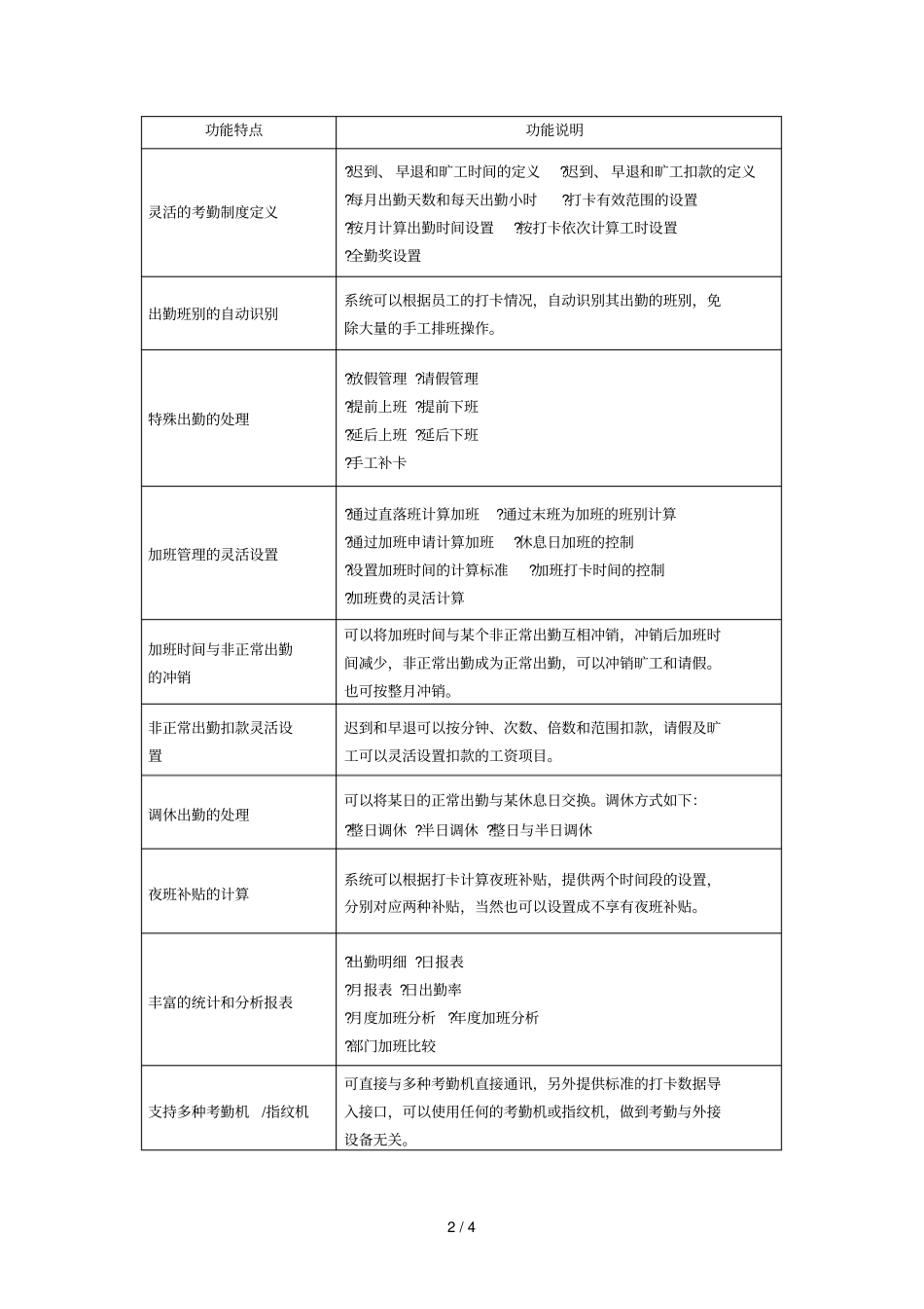 HR人力资源管理系统简介_第2页