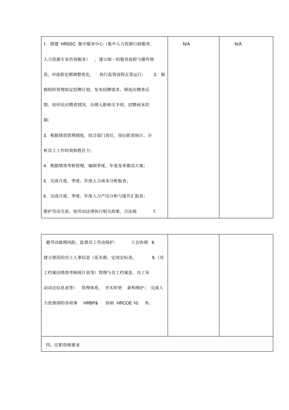 HRSSC-岗位说明书_第2页