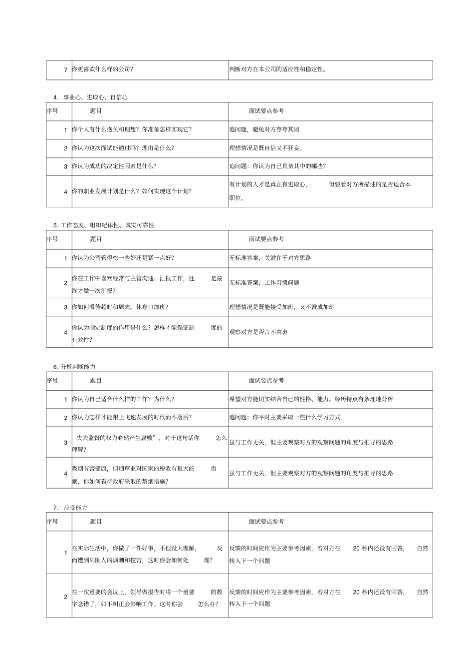HR面试问题汇总表格_第2页