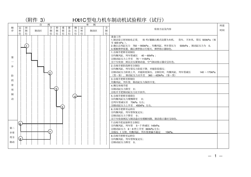 HXD1C型电力机车制动机试验程序_第1页