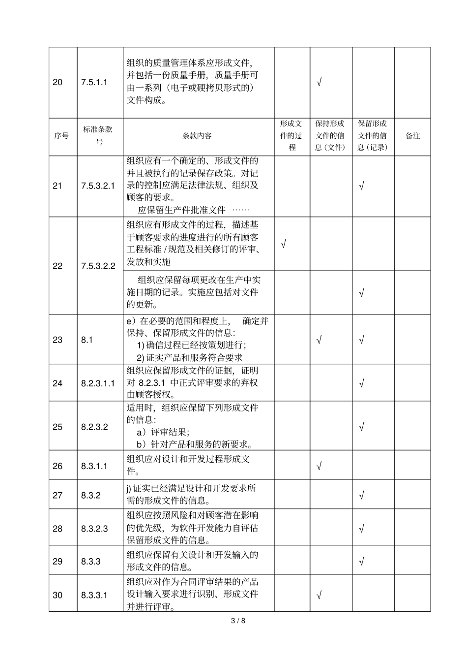 IATF16949要求过程、文件、记录汇总_第3页