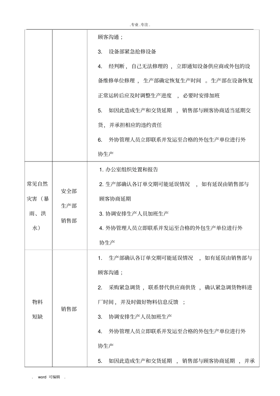 IATF16949应急计划控制程序文件_第3页