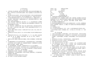 五下科学总复习