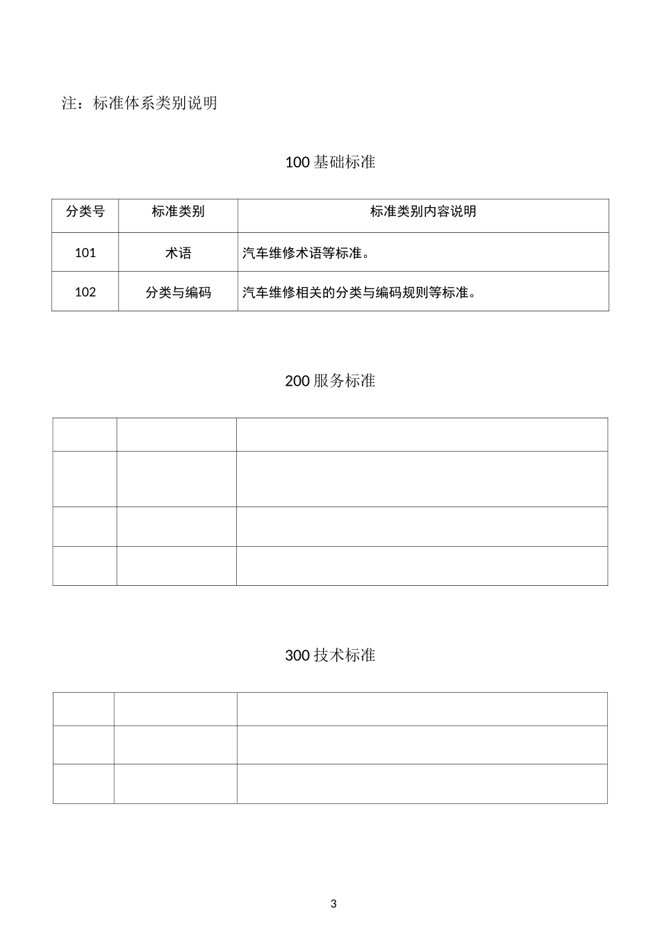 汽车维修标准体系_第3页