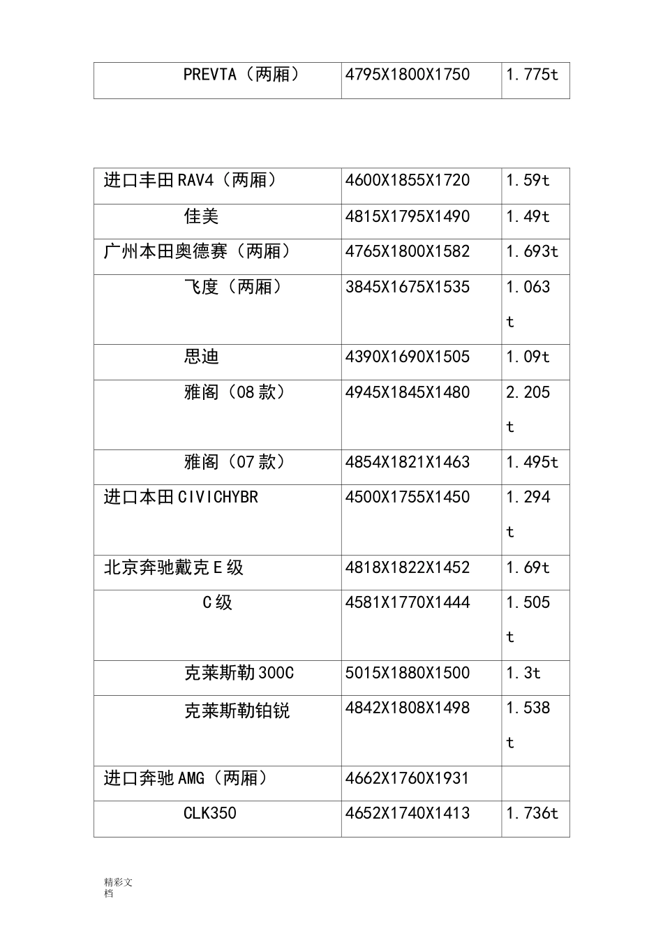 常见汽车的尺寸_第2页