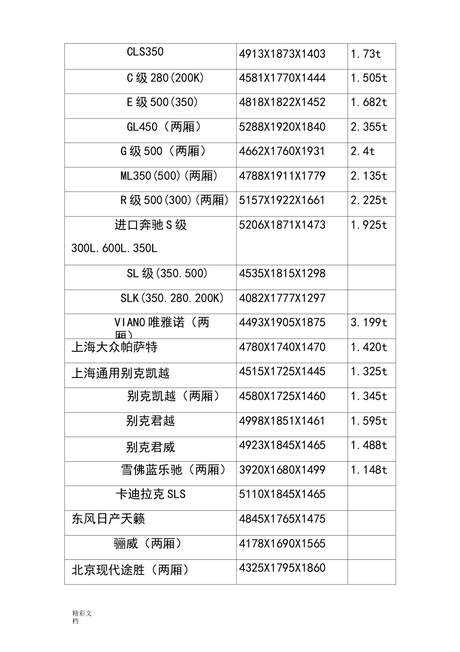 常见汽车的尺寸_第3页