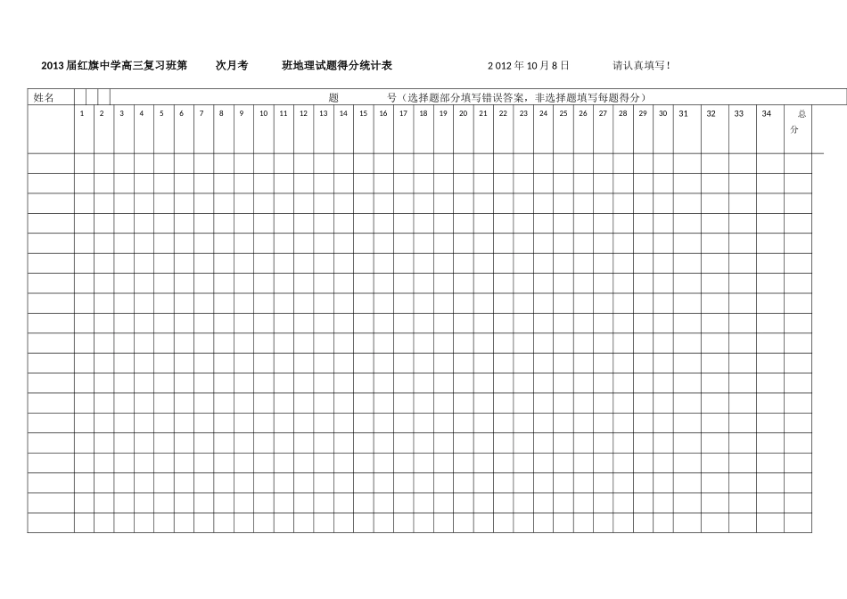 2013届红旗中学高三复习班第次月考班地理试题得分统计表2012年8月30日请认真填写_第1页