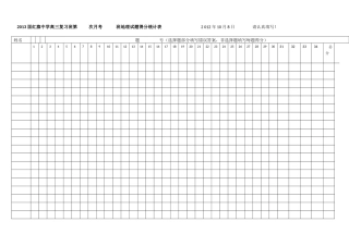 2013届红旗中学高三复习班第次月考班地理试题得分统计表2012年8月30日请认真填写