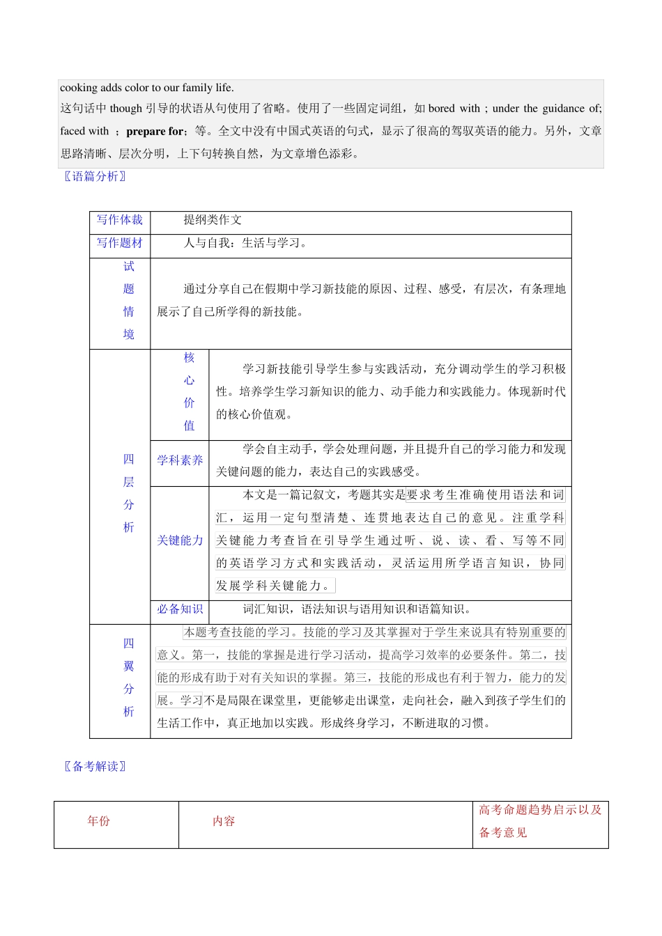 全国乙卷（突破训练）023年高考英语真题作文深度解读+精彩范文 _第2页