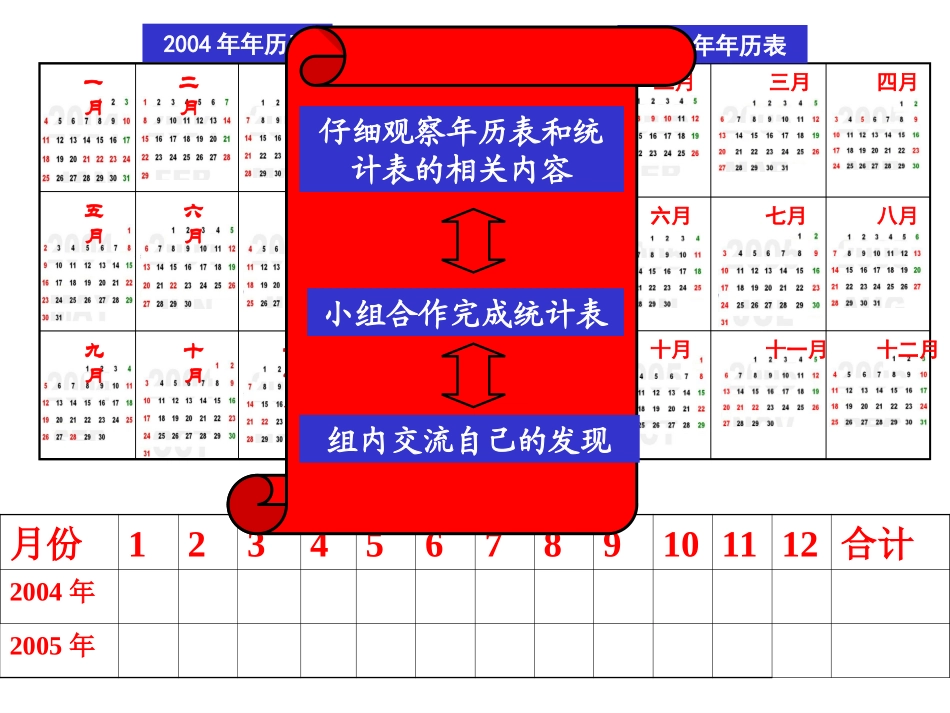 小学数学年月日课件_第2页
