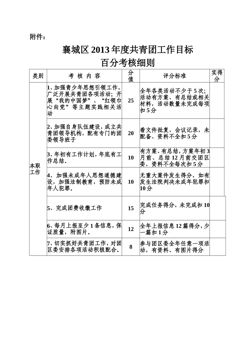 2013年度共青团工作目标百分考核细则_第2页