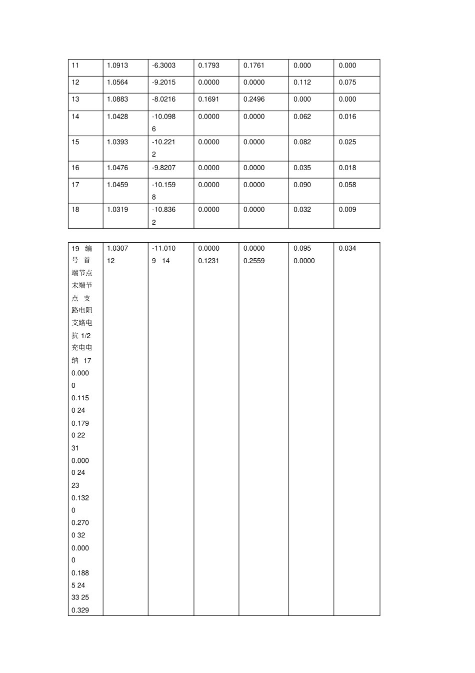 IEEE-30节点全套数据_第2页