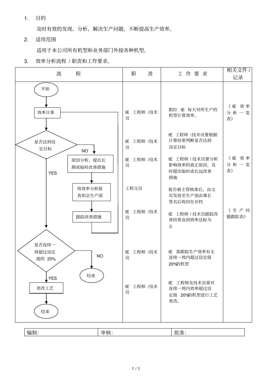 IE工业工程管理资料2_第1页