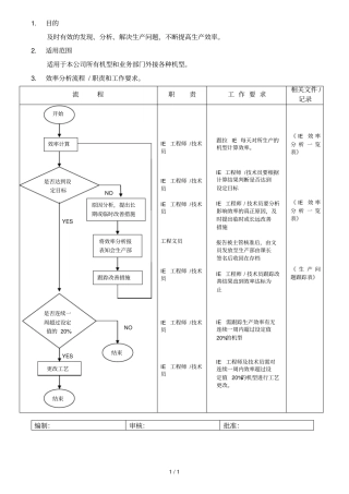 IE工业工程管理资料2