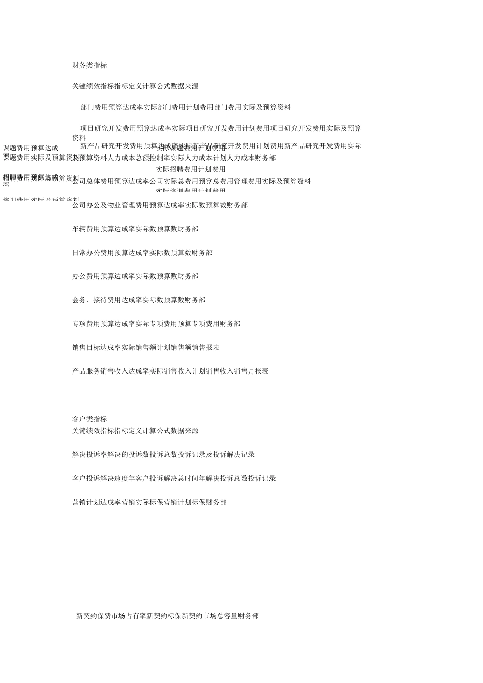 KPI指标大全_第1页