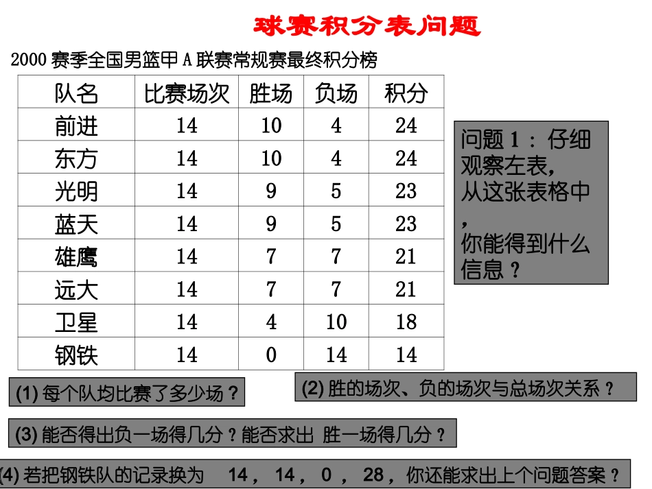 球赛积分问题1_第2页