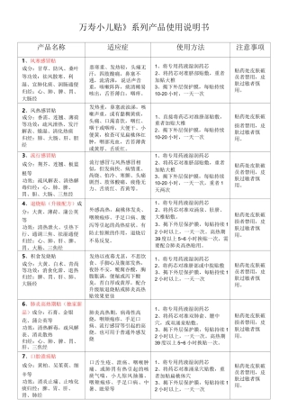 万寿小儿透皮贴配方及使用方法