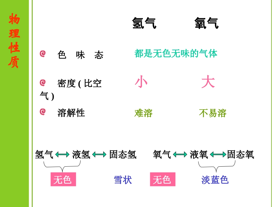 氢气的性质和用途_第3页
