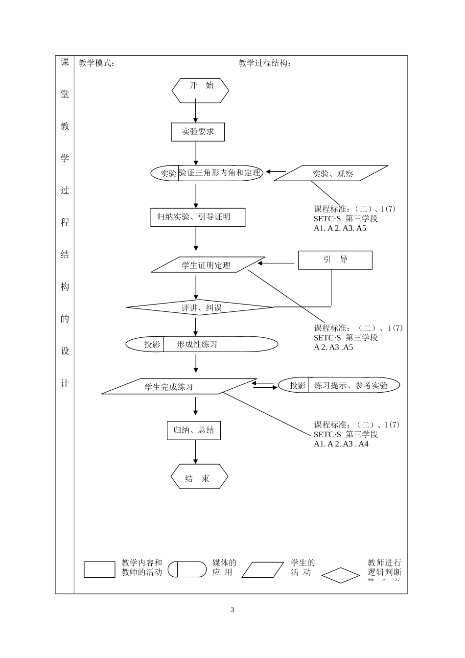 “一师一优课”课堂教学设计样例1_第3页