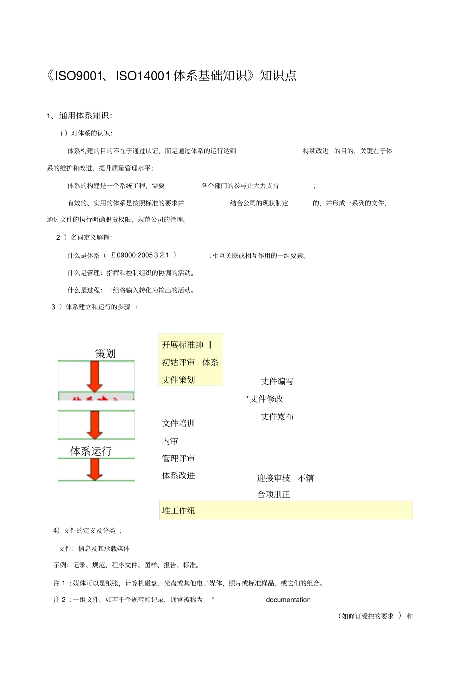 ISO9001、ISO14001体系基础知识知识点_第1页